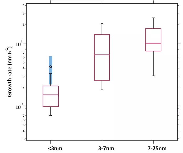 蜂窩活性炭生產廠家揭曉霧霾真兇