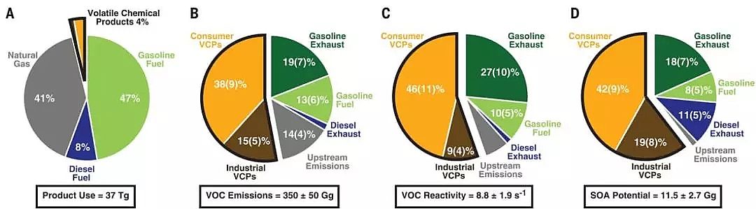 蜂窩活性炭生產廠家揭曉霧霾真兇