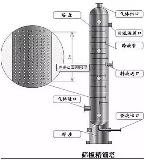 2020年堿式氯化鋁廠家精餾塔的設計和優化,看完你就是專家!