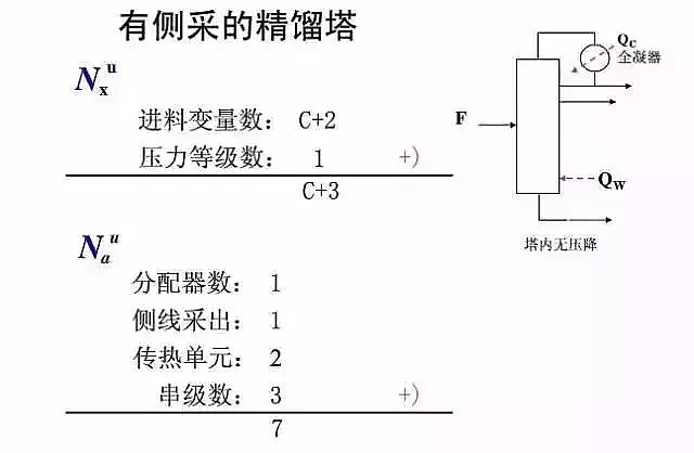 2020年堿式氯化鋁廠家精餾塔的設計和優化,看完你就是專家!