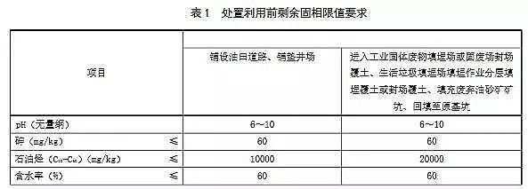 2019年S波填料生產廠家(征求意見稿)新疆:油氣田含油污泥處理及處置利用污染控制技術要求
