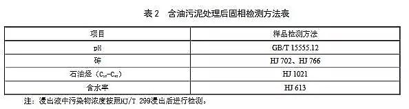 2019年S波填料生產廠家(征求意見稿)新疆:油氣田含油污泥處理及處置利用污染控制技術要求