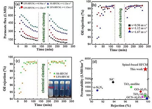 2019年稀土瓷砂濾料廠家尖晶石基陶瓷膜可一步解決污泥資源化和含油廢水處理