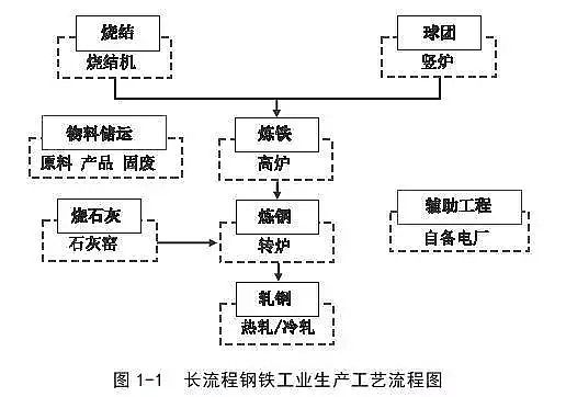 活性氧化鋁球吸附劑生產廠家出爐!《重污染天氣重點行業應急減排措施制定技術指南》