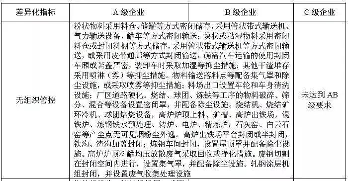 活性氧化鋁球吸附劑生產廠家出爐!《重污染天氣重點行業應急減排措施制定技術指南》