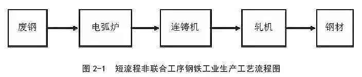 活性氧化鋁球吸附劑生產廠家出爐!《重污染天氣重點行業應急減排措施制定技術指南》