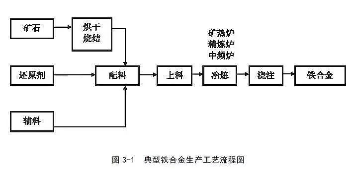 活性氧化鋁球吸附劑生產廠家出爐!《重污染天氣重點行業應急減排措施制定技術指南》