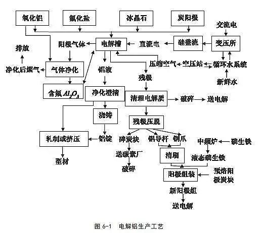 活性氧化鋁球吸附劑生產廠家出爐!《重污染天氣重點行業應急減排措施制定技術指南》