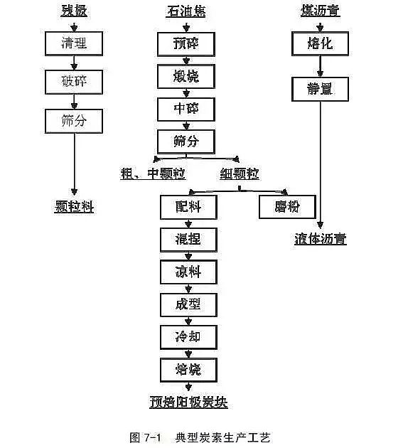 活性氧化鋁球吸附劑生產廠家出爐!《重污染天氣重點行業應急減排措施制定技術指南》