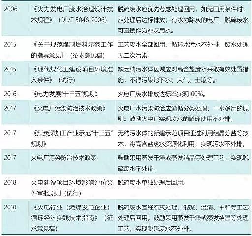 2019年消毒劑氯錠廠家工業廢水四大高鹽零排放技術路線