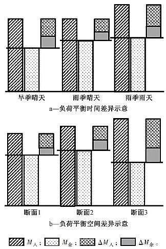 2020年堿式氯化鋁BAC生產(chǎn)廠家城市水環(huán)境綜合整治工程原理與系統(tǒng)方法