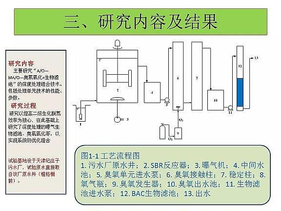 精制排水帽廠家污水處理達到地表水準(zhǔn)Ⅳ類標(biāo)準(zhǔn)技術(shù)探討