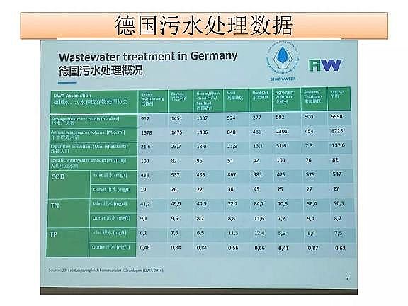 精制排水帽廠家污水處理達到地表水準(zhǔn)Ⅳ類標(biāo)準(zhǔn)技術(shù)探討
