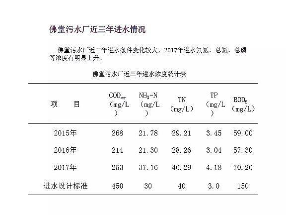 精制排水帽廠家污水處理達到地表水準(zhǔn)Ⅳ類標(biāo)準(zhǔn)技術(shù)探討