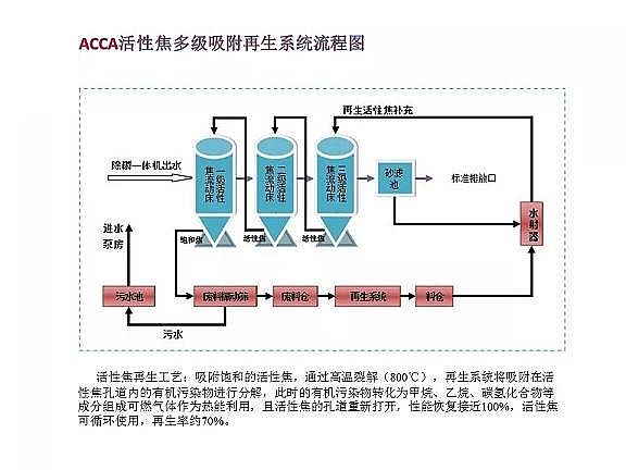 精制排水帽廠家污水處理達到地表水準(zhǔn)Ⅳ類標(biāo)準(zhǔn)技術(shù)探討