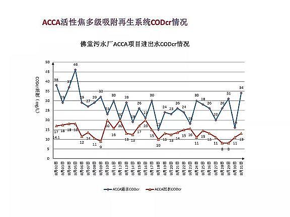 精制排水帽廠家污水處理達到地表水準(zhǔn)Ⅳ類標(biāo)準(zhǔn)技術(shù)探討