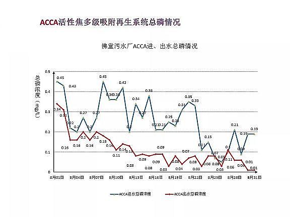 精制排水帽廠家污水處理達到地表水準(zhǔn)Ⅳ類標(biāo)準(zhǔn)技術(shù)探討