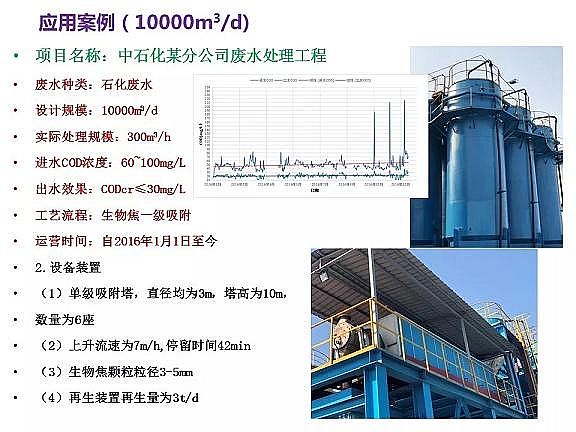 精制排水帽廠家污水處理達到地表水準(zhǔn)Ⅳ類標(biāo)準(zhǔn)技術(shù)探討