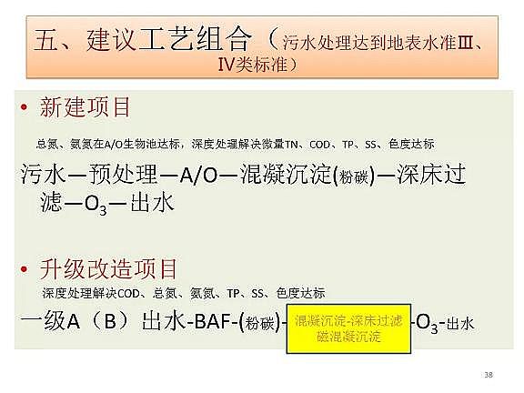 精制排水帽廠家污水處理達到地表水準(zhǔn)Ⅳ類標(biāo)準(zhǔn)技術(shù)探討