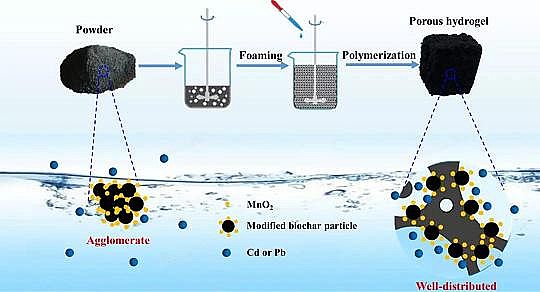 2019年粉末活性炭廠家生物炭凝膠化成型技術治理重金屬污染具有成本優勢
