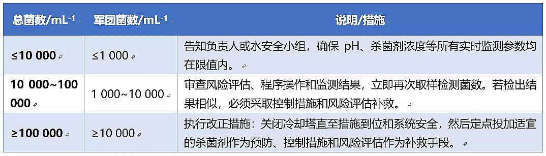 2020年消毒劑氯片生產廠家中央空調冷卻水系統中軍團菌控制技術的研究進展