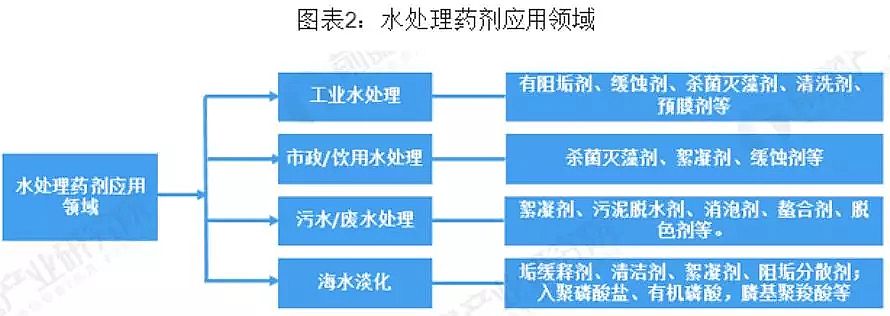 2020年聚丙烯酰胺廠家環保要求趨嚴 水處理藥劑了解一下