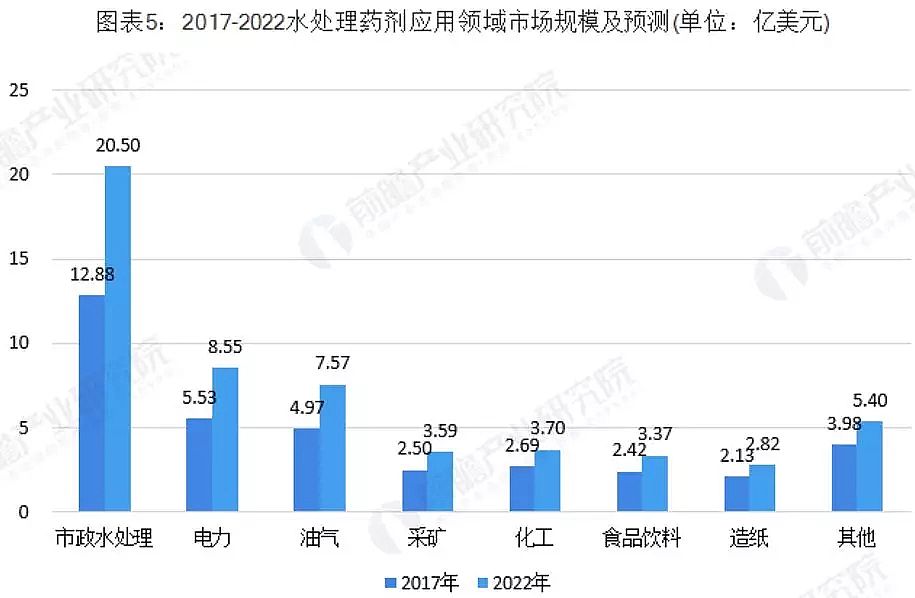 2020年聚丙烯酰胺廠家環保要求趨嚴 水處理藥劑了解一下