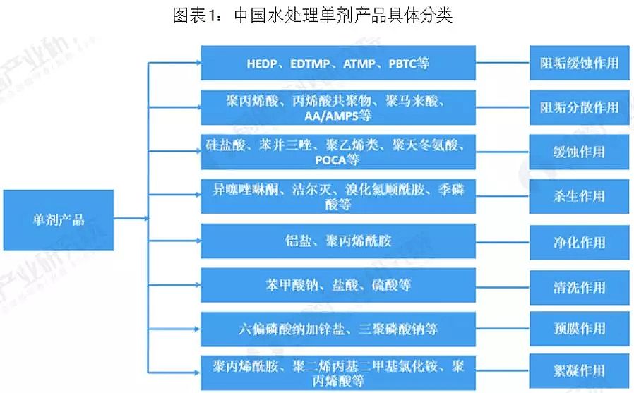 2020年聚丙烯酰胺廠家環保要求趨嚴 水處理藥劑了解一下