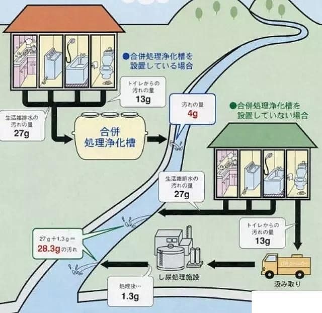 2019年稀土瓷砂濾料生產(chǎn)廠家日本的家庭污水處理—凈化槽