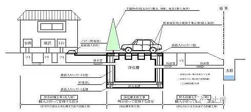2019年稀土瓷砂濾料生產(chǎn)廠家日本的家庭污水處理—凈化槽