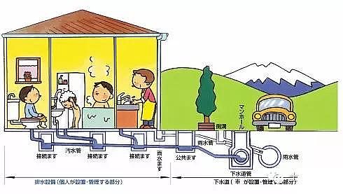 2019年稀土瓷砂濾料生產(chǎn)廠家日本的家庭污水處理—凈化槽