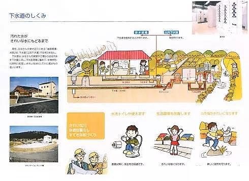 2019年稀土瓷砂濾料生產(chǎn)廠家日本的家庭污水處理—凈化槽