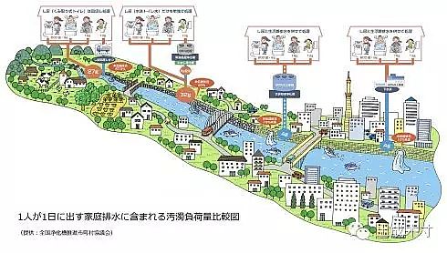 2019年稀土瓷砂濾料生產(chǎn)廠家日本的家庭污水處理—凈化槽