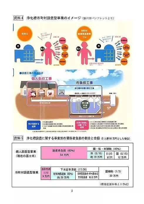 2019年稀土瓷砂濾料生產(chǎn)廠家日本的家庭污水處理—凈化槽