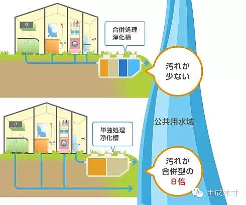2019年稀土瓷砂濾料生產(chǎn)廠家日本的家庭污水處理—凈化槽