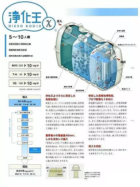 2019年稀土瓷砂濾料生產(chǎn)廠家日本的家庭污水處理—凈化槽