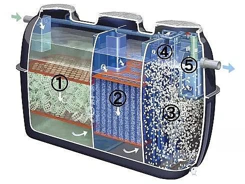 2019年稀土瓷砂濾料生產(chǎn)廠家日本的家庭污水處理—凈化槽