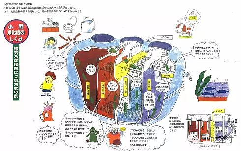 2019年稀土瓷砂濾料生產(chǎn)廠家日本的家庭污水處理—凈化槽
