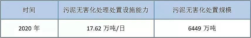 2020年泡沫濾珠濾料EPS廠家爆發(fā)!2020年 污泥無害化處置市場規(guī)模將翻倍