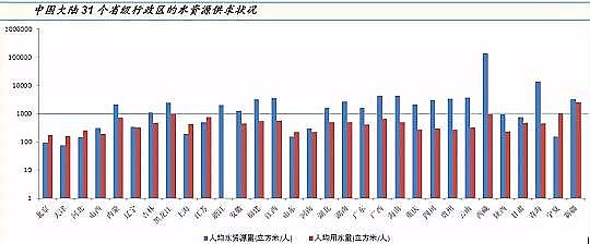 仁源水處理填料生產廠家生物流化床填料總結分析膜技術在水處理行業的應用報告
