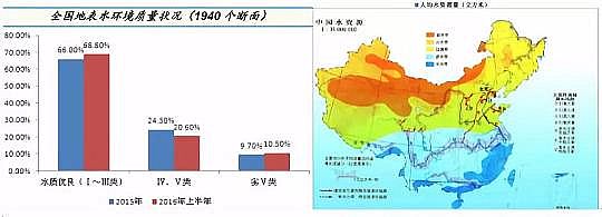 仁源水處理填料生產廠家生物流化床填料總結分析膜技術在水處理行業的應用報告