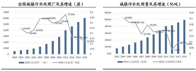 仁源水處理填料生產廠家生物流化床填料總結分析膜技術在水處理行業的應用報告