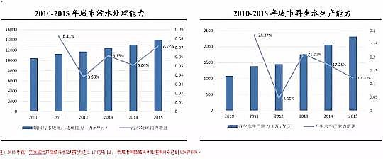 仁源水處理填料生產廠家生物流化床填料總結分析膜技術在水處理行業的應用報告
