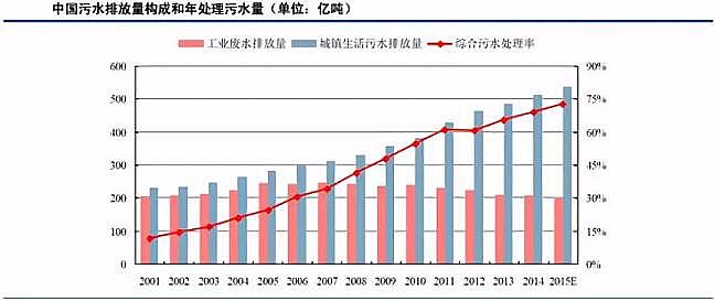 仁源水處理填料生產廠家生物流化床填料總結分析膜技術在水處理行業的應用報告
