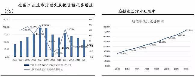 仁源水處理填料生產廠家生物流化床填料總結分析膜技術在水處理行業的應用報告