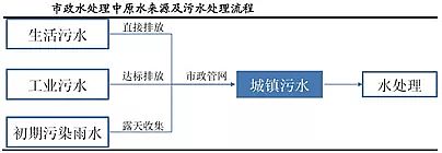 仁源水處理填料生產廠家生物流化床填料總結分析膜技術在水處理行業的應用報告