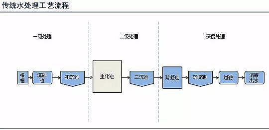 仁源水處理填料生產廠家生物流化床填料總結分析膜技術在水處理行業的應用報告