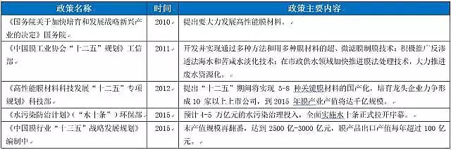 仁源水處理填料生產廠家生物流化床填料總結分析膜技術在水處理行業的應用報告