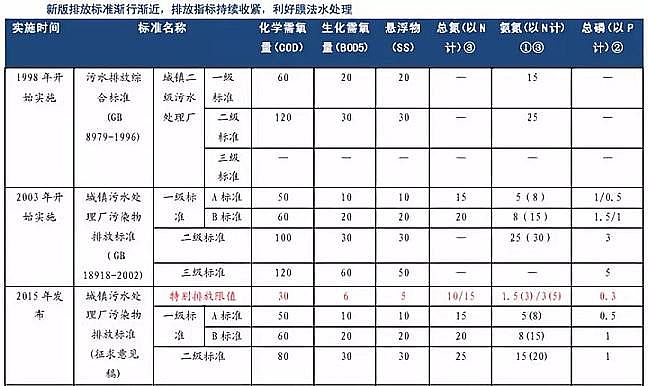 仁源水處理填料生產廠家生物流化床填料總結分析膜技術在水處理行業的應用報告