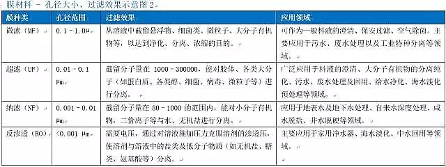 仁源水處理填料生產廠家生物流化床填料總結分析膜技術在水處理行業的應用報告